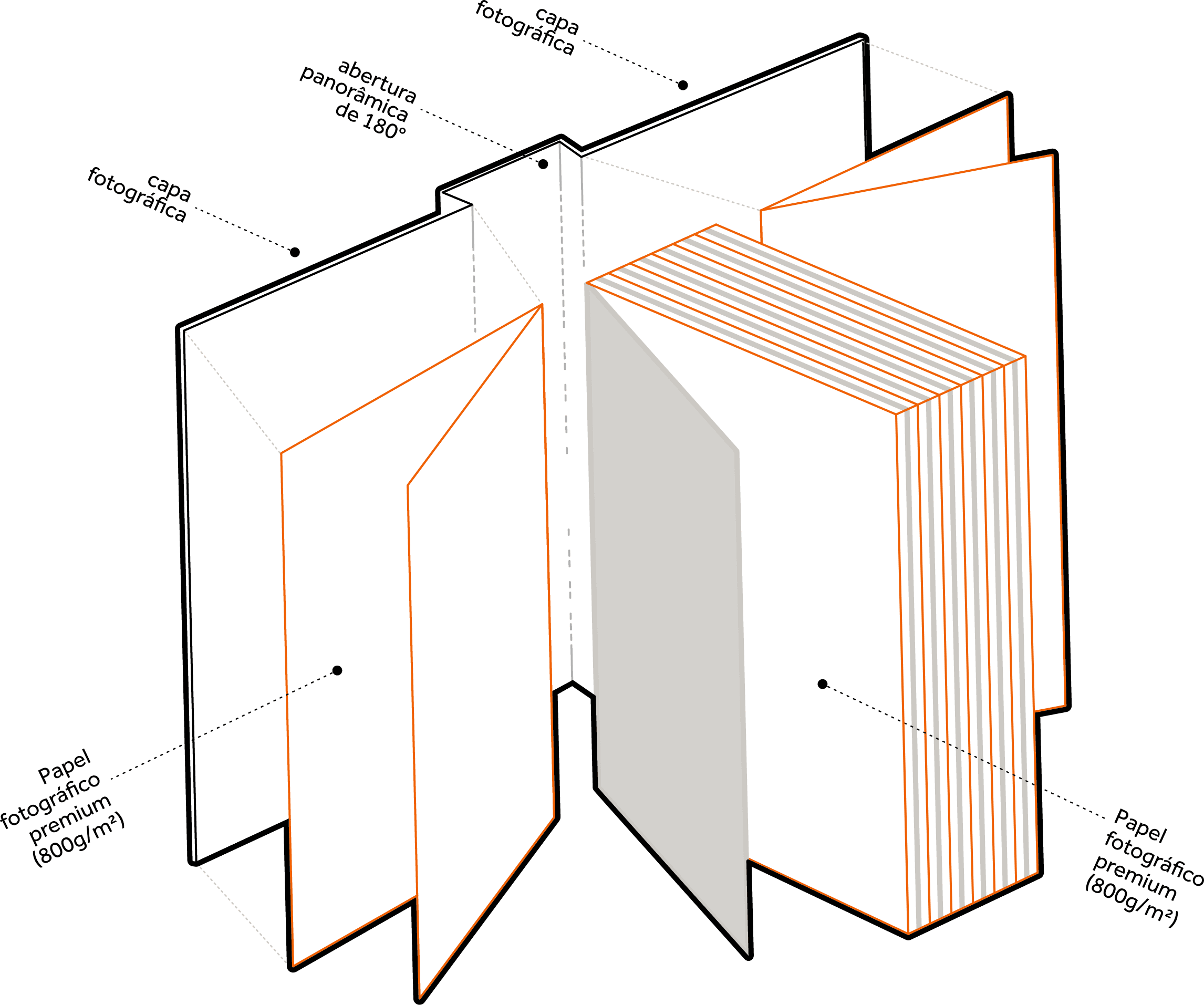 Vista explodida do fotolivro